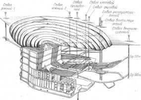 Комбинированный способ добычи руды на Гайском ГОКе