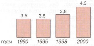 Добыча руды на Гайском медно-колчеданном месторождении, млн. т.