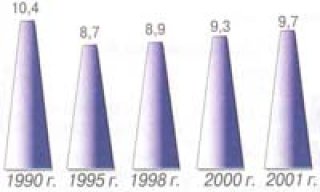 Добыча нефти в области, млн. т.