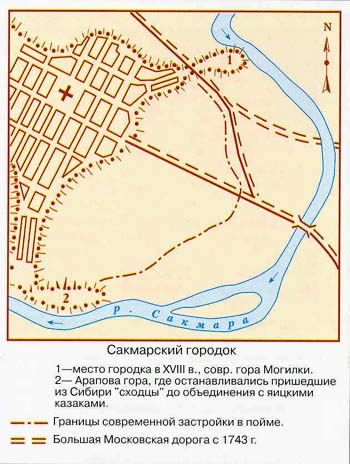 Сакмарский городок