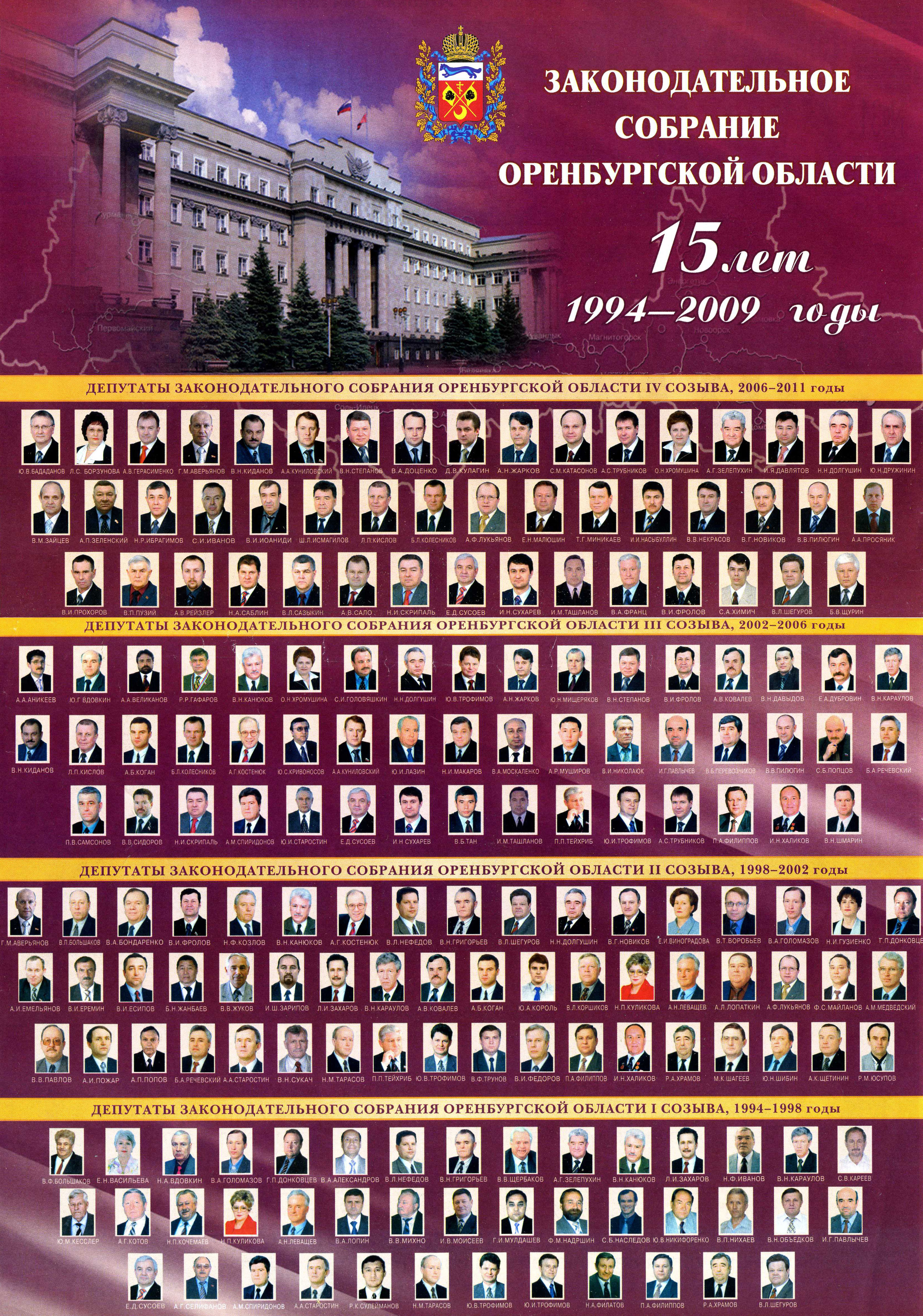 Депутаты законодательного собрания Оренбургской области I-IV созывов