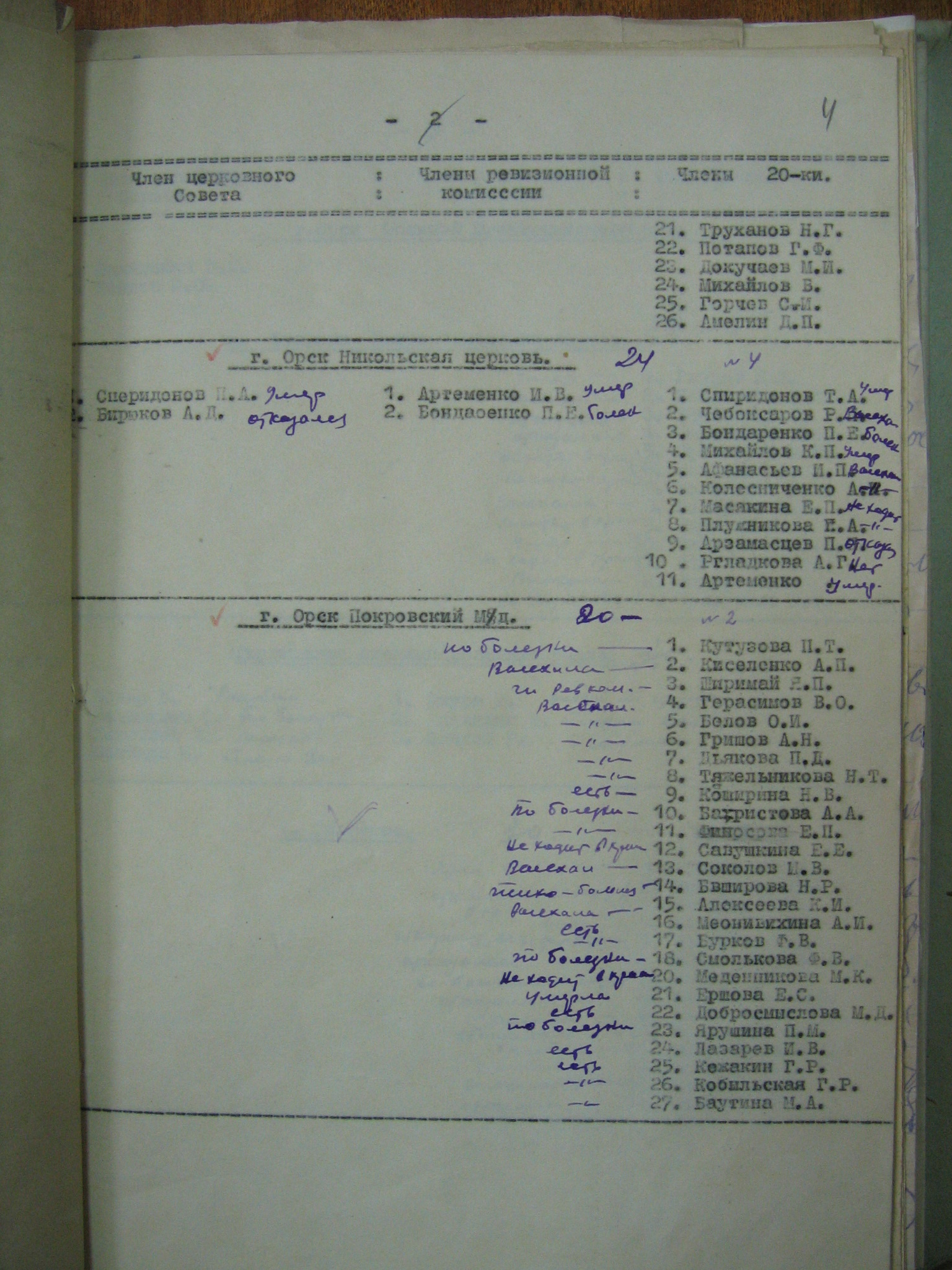 Списки членов религиозных обществ области за 1951-1952 гг.