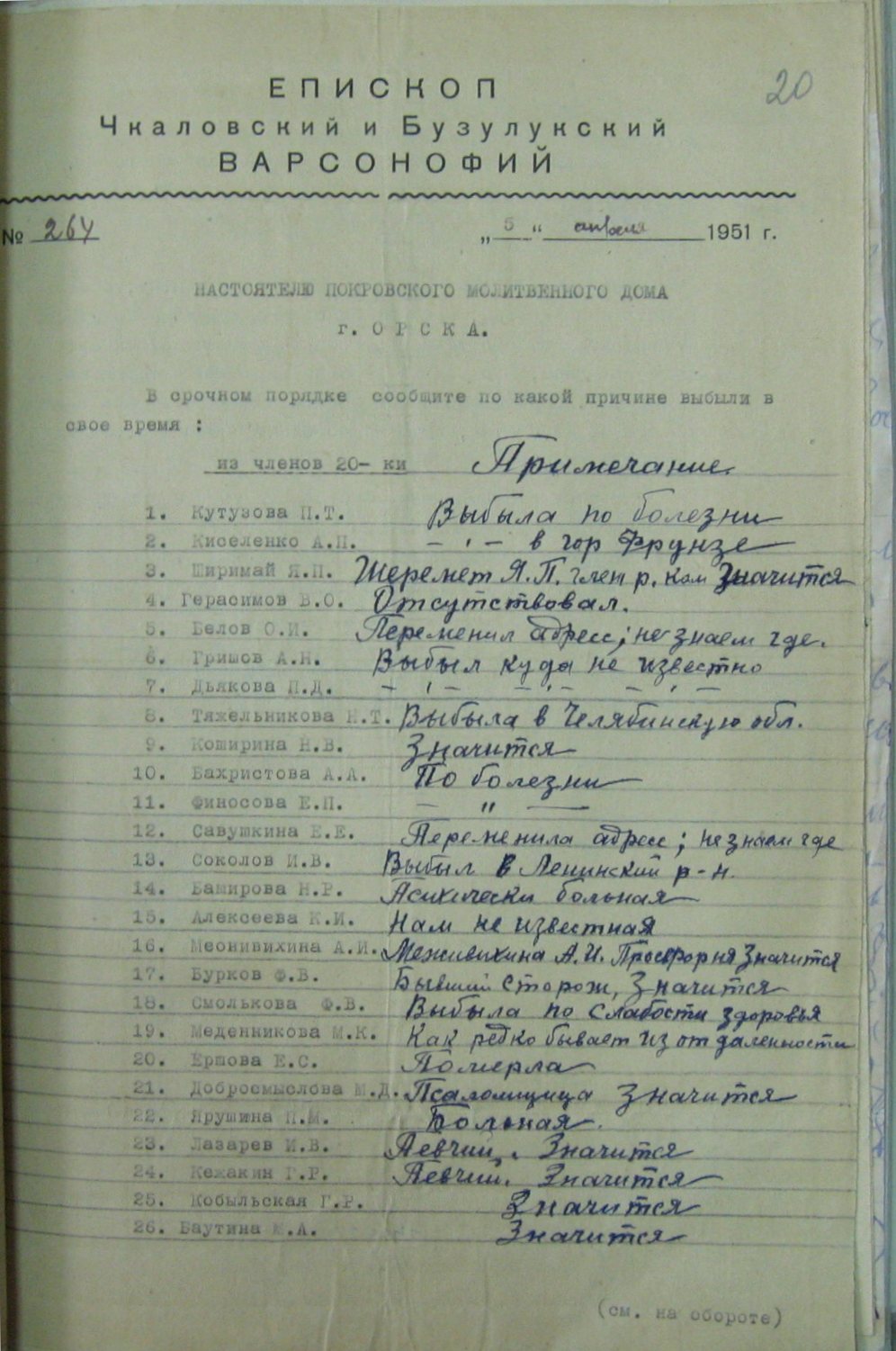 Списки членов религиозных обществ области за 1951-1952 гг.