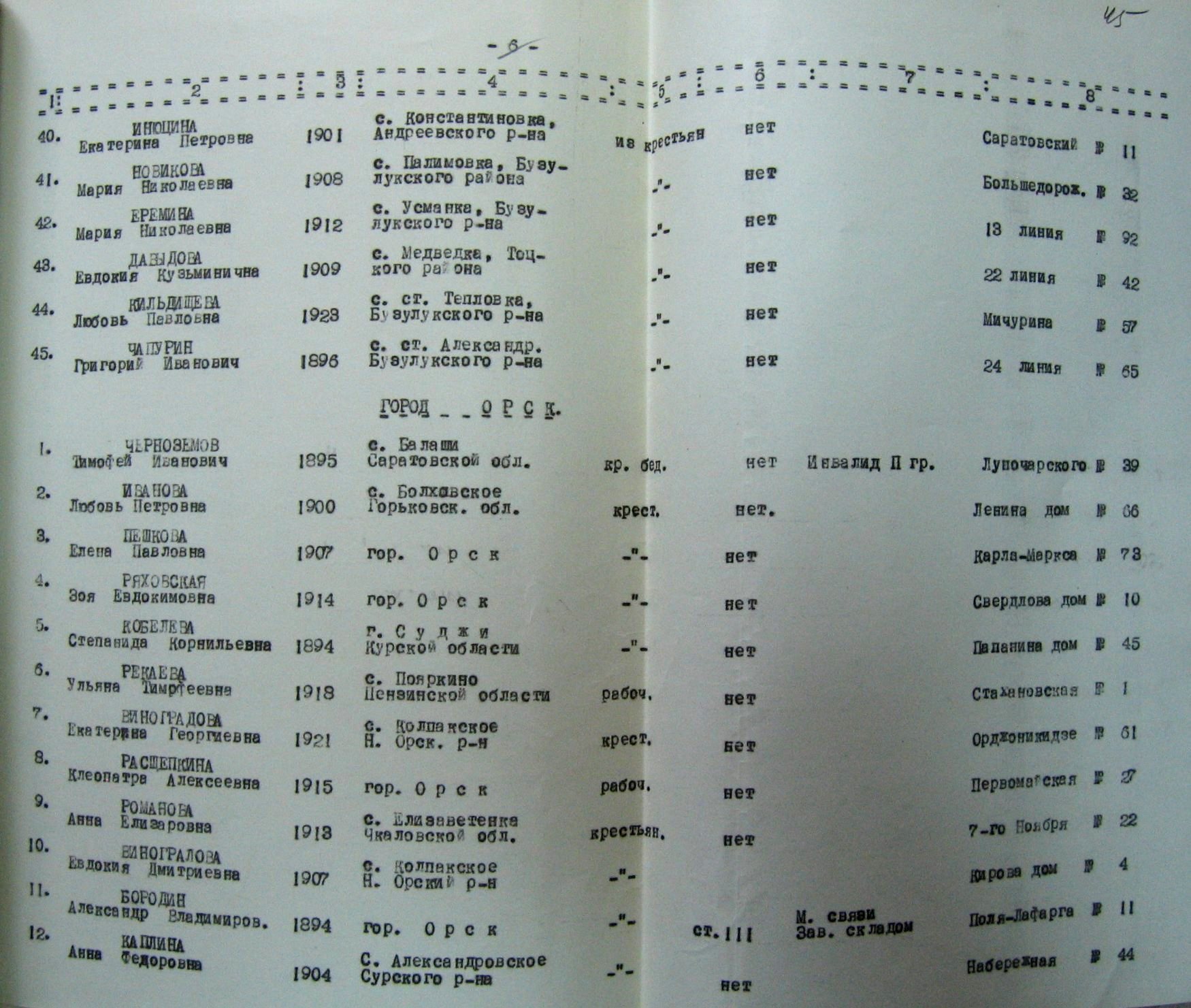 Списки членов религиозных обществ области за 1951-1952 гг.