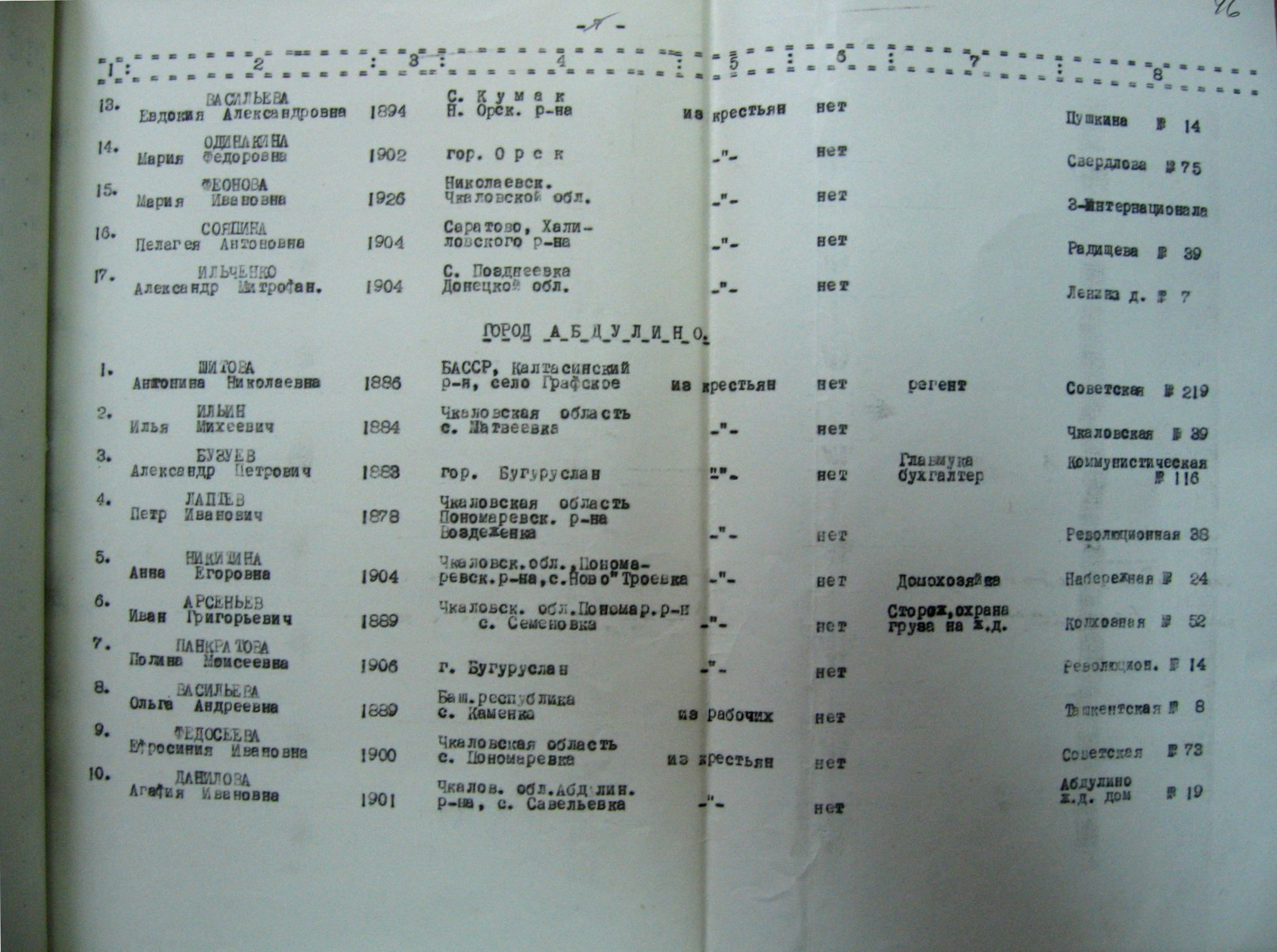 Списки членов религиозных обществ области за 1951-1952 гг.