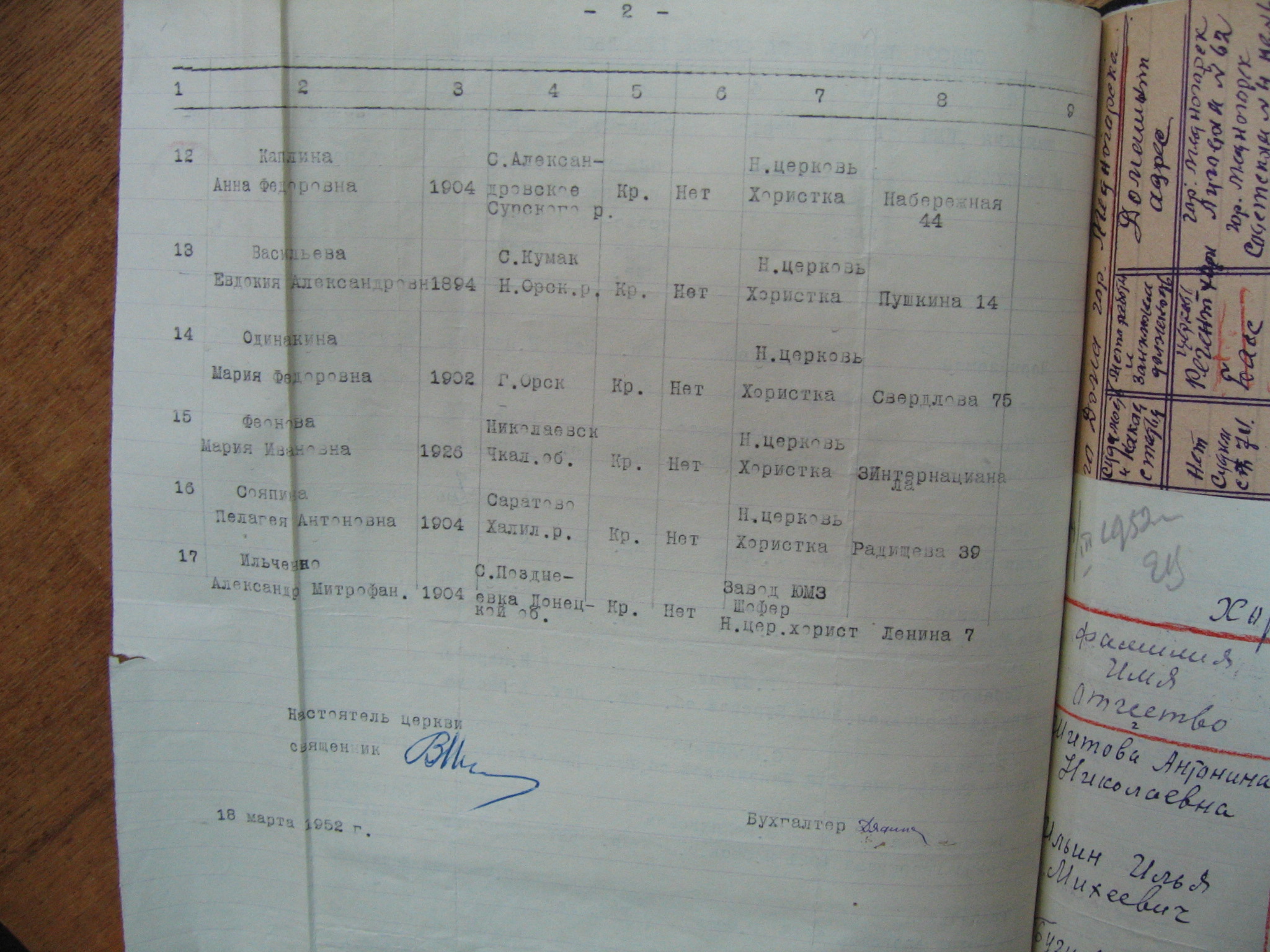 Списки членов религиозных обществ области за 1951-1952 гг.