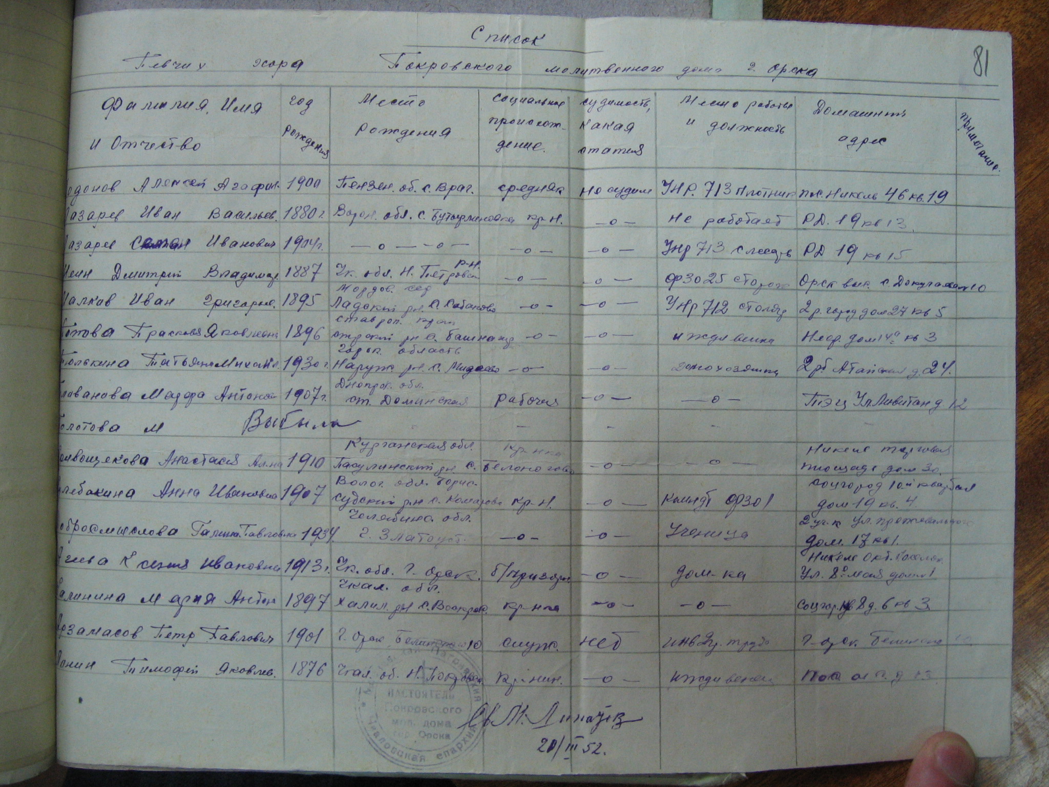 Списки членов религиозных обществ области за 1951-1952 гг.