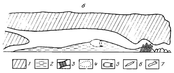 Пещера с погребением