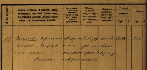 Запись о налогах с оборота купца Герасима Киселева