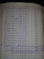 Ведомость начисления зарплаты за 1939 год