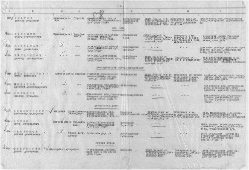 Калужин Ф.Т.