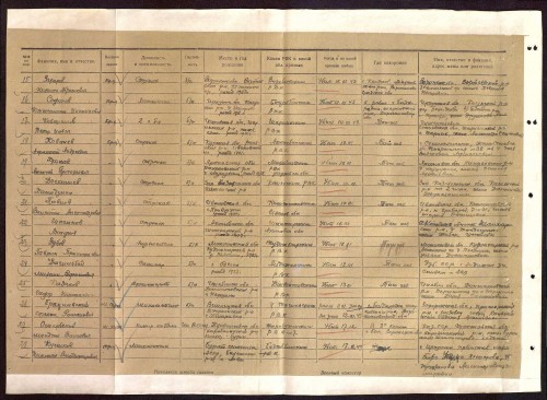 Ковешников П.И.