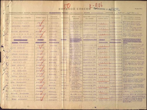 Мироненко П.Г.