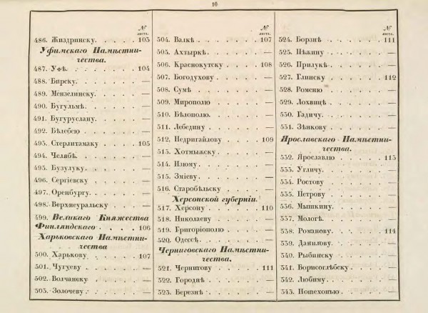 Страница оглавления с указанием гербов Уфимского Наместничества