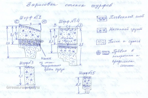 Большой курган близ посёлка Октябрьский