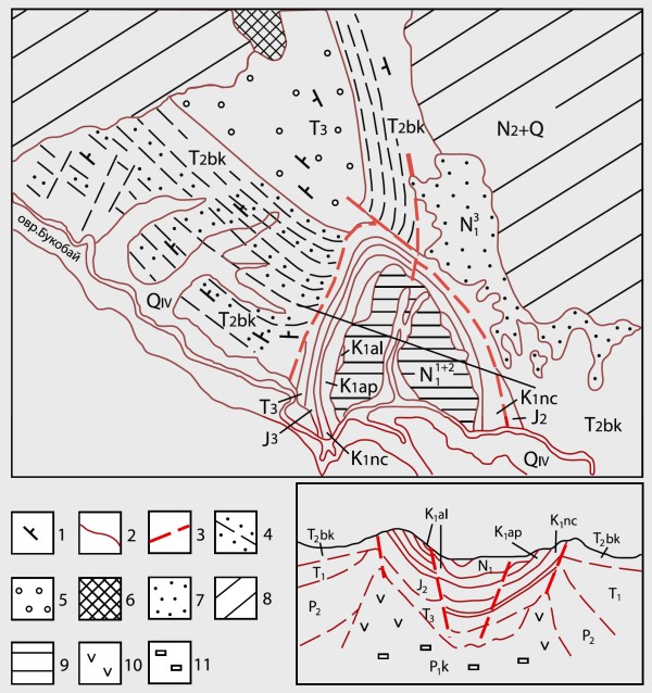 Геологическая карта Букобайской мульды и разрез (по В.А. Гаряинову, 1980)