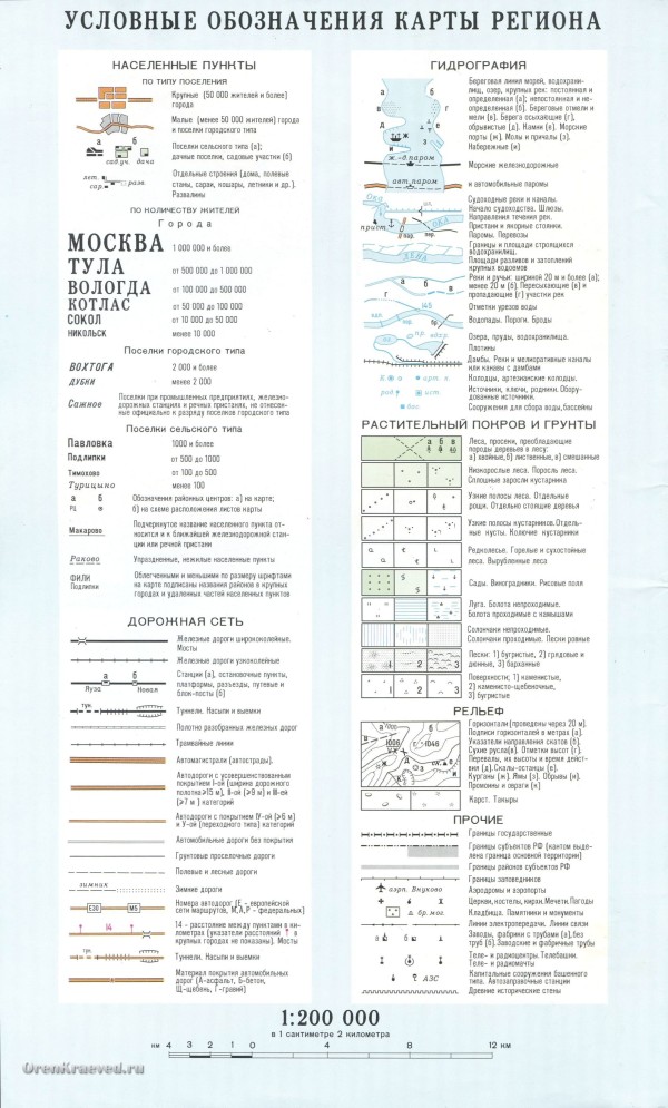 Условные обозначения