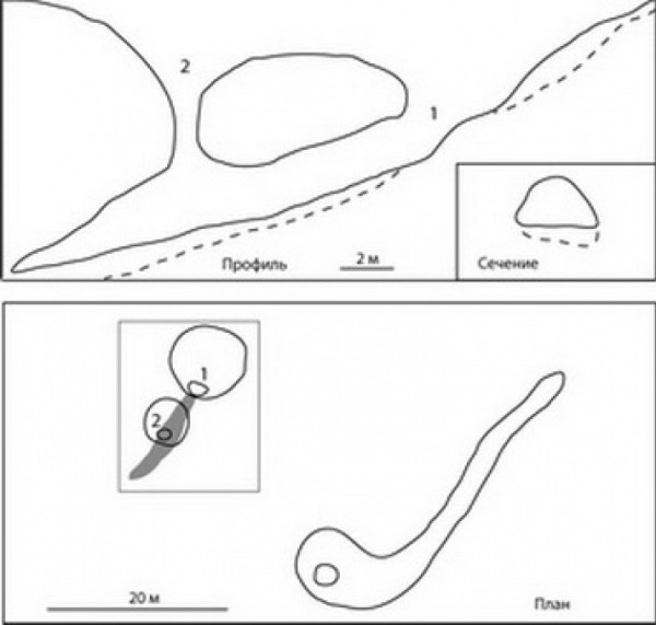 Поперечный профиль и план пещеры Папоротник