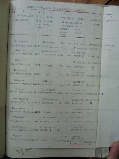Списки членов религиозных обществ области за 1951-1952 гг.